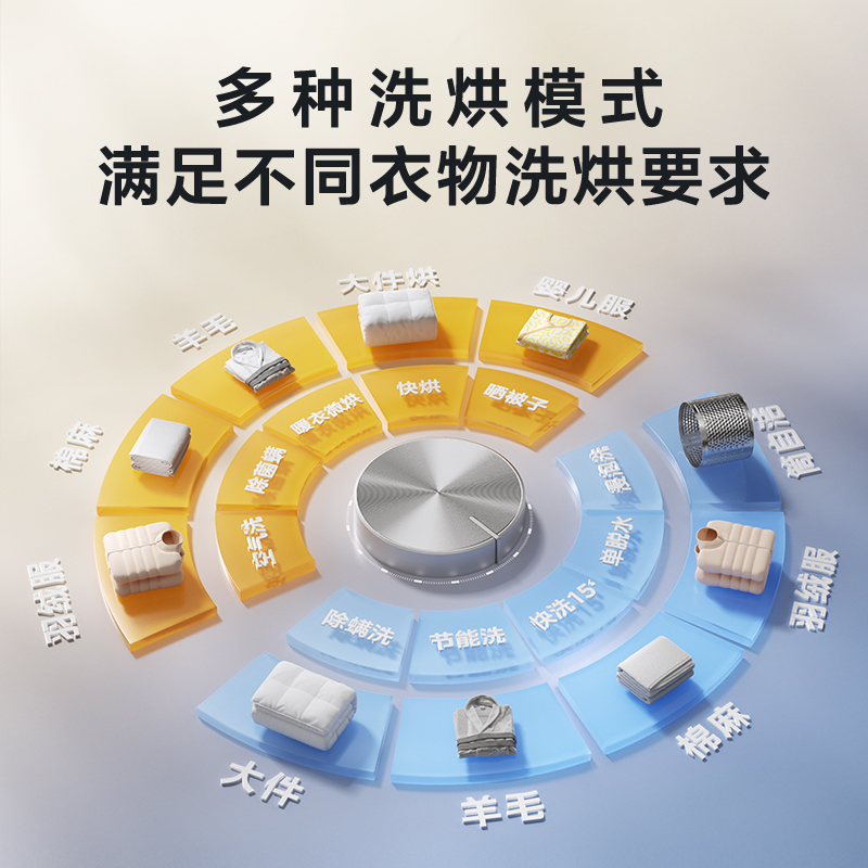 小天鹅(LittleSwan)滚筒洗衣机全自动家用 10KG大容量 超薄 TG10V28T+TH10VH28T高清大图