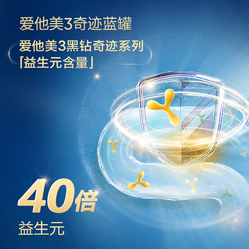 [6罐装]Aptamil香港原装进口爱他美奇迹蓝罐3段1-3岁HMO婴幼儿配方奶粉900g
