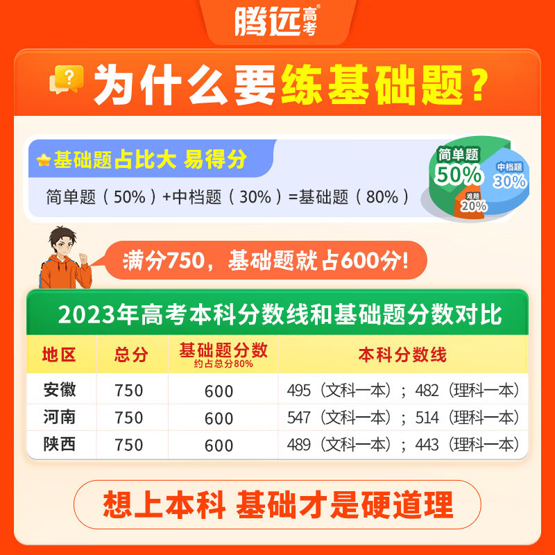 语文 全国通用 [正版]2025高考基础题语文英语数学物理化学生物政治历史地理全国卷新高考解题达人2024高中高三一轮总高清大图