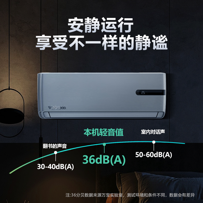 万宝 2匹变频挂壁空调 KFR-50GW/BPWB2-N1 静悦 新1级能效 节能冷暖 适用19-28㎡ 白色设计高清大图