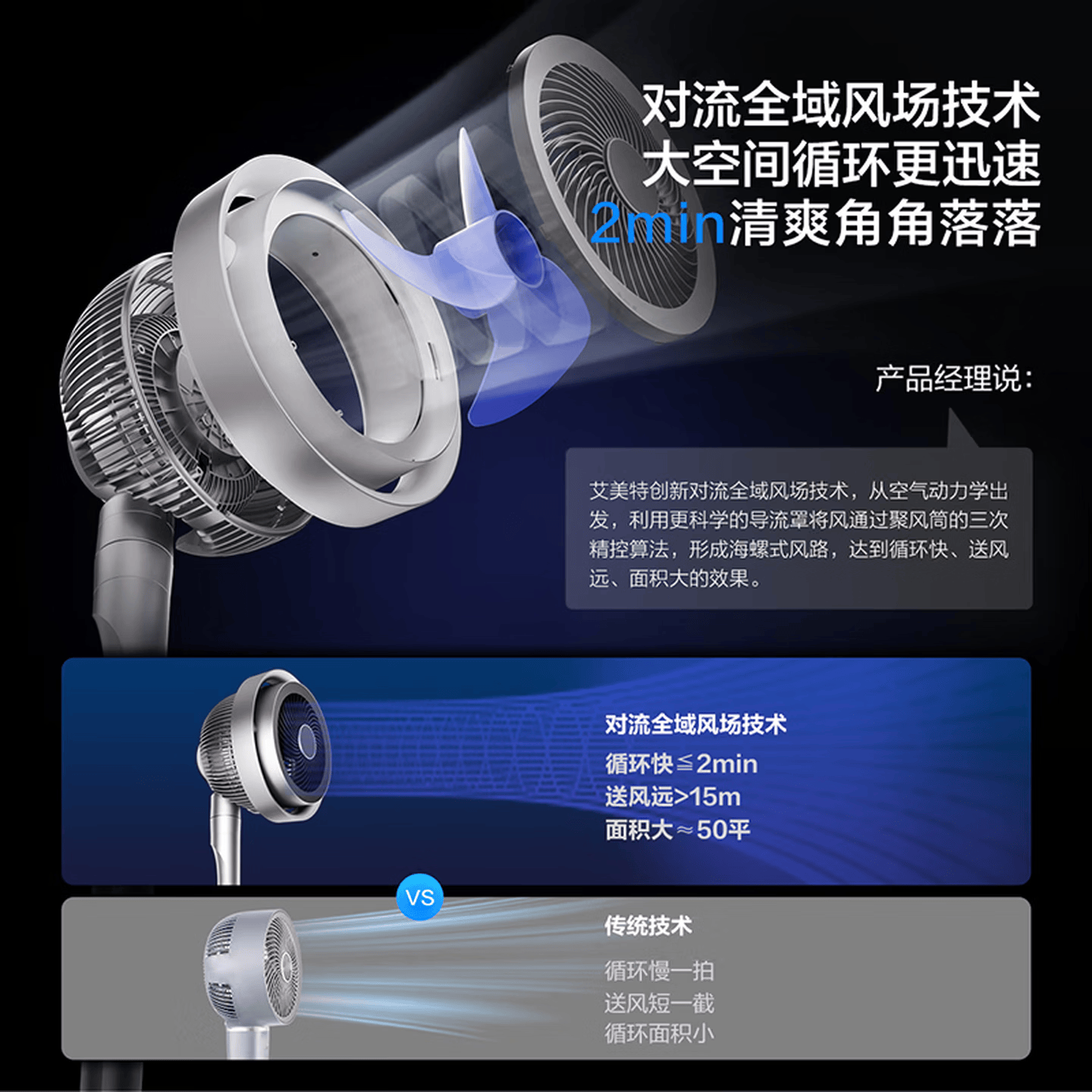 艾美特(Airmate) AIR11 PRO 风扇 变频 24W 32档 空气循环扇轻音家用电风扇 等离子净化除菌高清大图