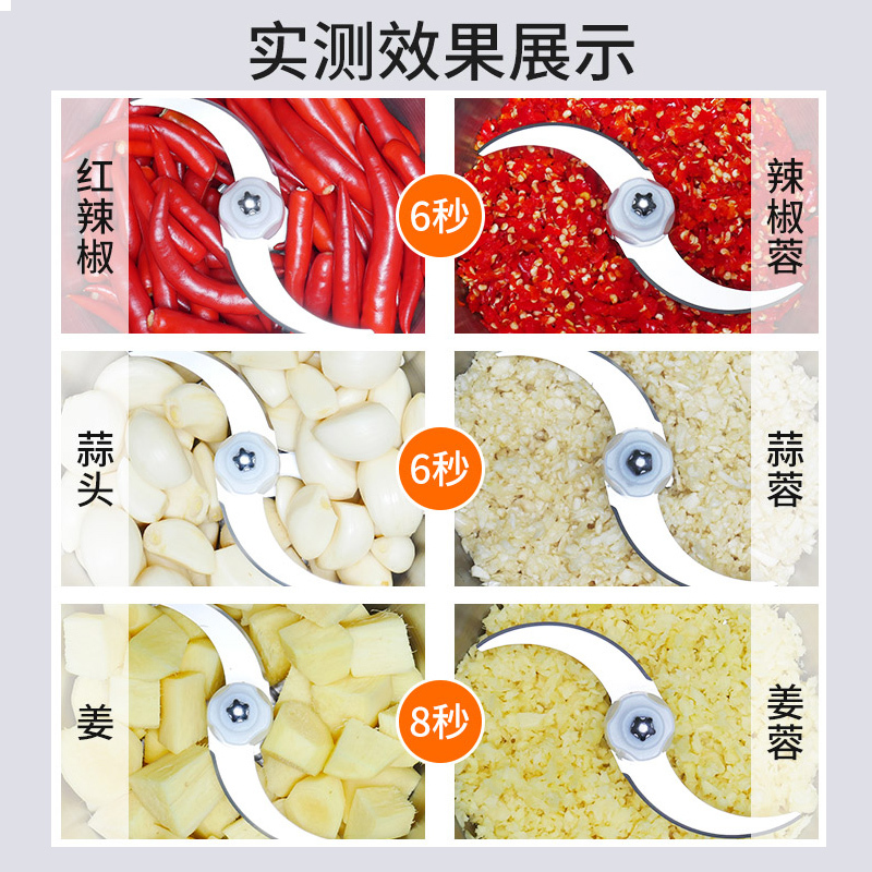 南极人绞肉机家用电动小型多功能饺馅机全自动料理机打肉搅拌机器不锈钢杯2L双刀