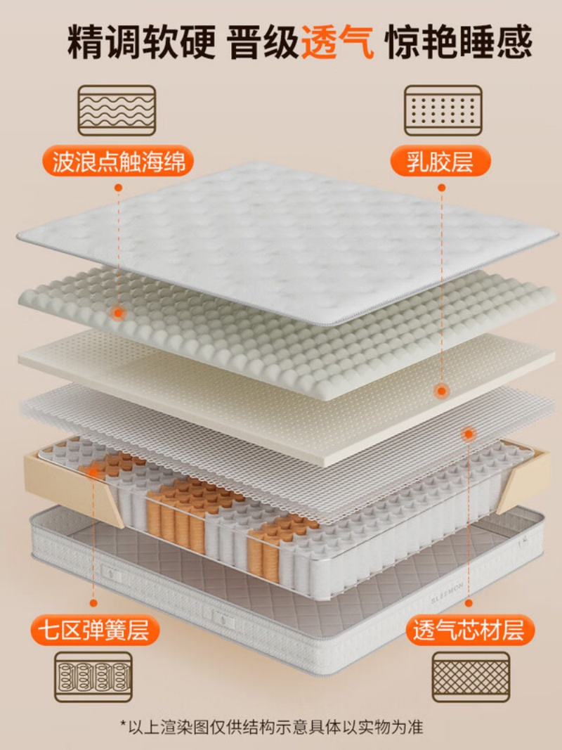 喜临门-白骑士pro 2cm乳胶7区分区弹簧床垫3D芯材床垫 软硬适中高清大图