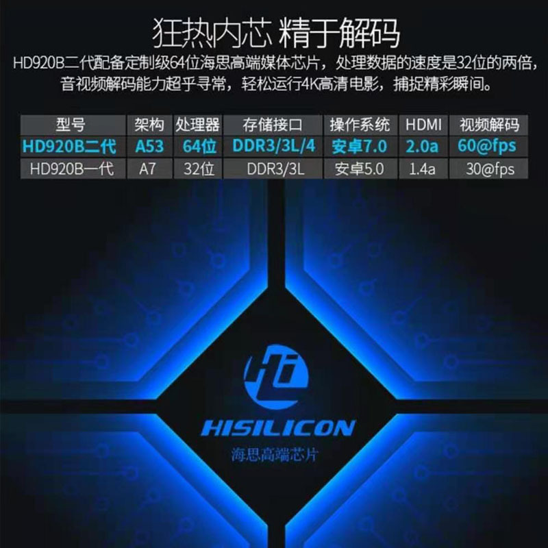 海美迪HD920B二代4K高清3D网络电视机顶盒5.1家庭影院硬盘播放器