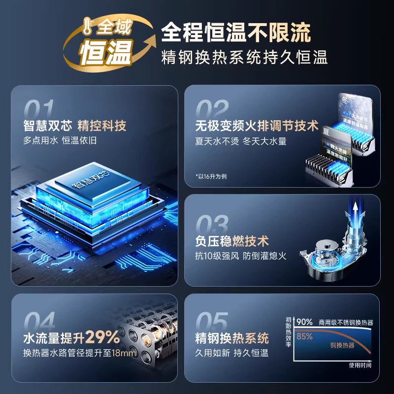 AO史密斯佳尼特[小精钢TJS5]16升增压零冷水燃气热水器 国家补贴 JSQ31-TJS5 安全守护 持久恒温高清大图