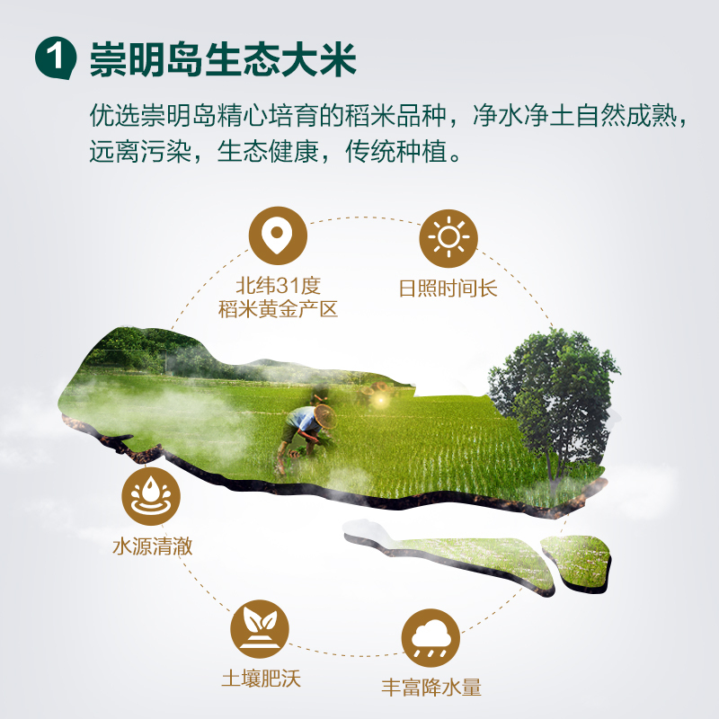 苏鲜生[苏宁自有品牌]崇明大米5kg 崇明地理标志产品 崇明区域公共品牌产品 崇明大米产业协会推荐产品 2022秋收新米
