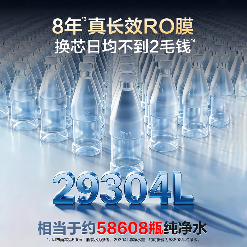 海尔(Haier)净水器 鲜活水自净化P7抑菌0阻垢1400G反渗透真8年长效RO膜 智能龙头UV抑菌厨下净水机R501高清大图