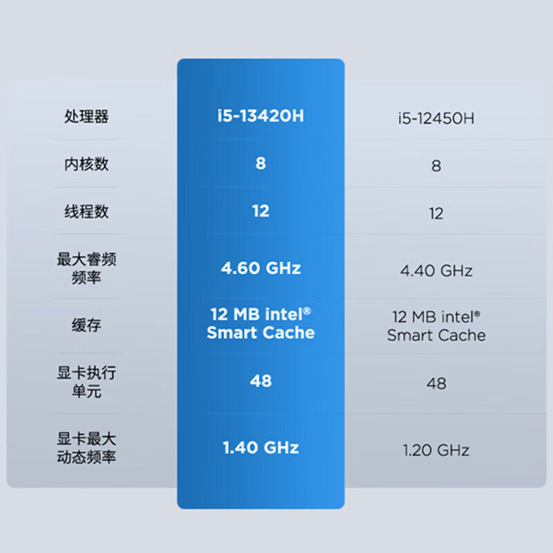 联想(Lenovo)扬天V15 15.6英寸轻薄笔记本电脑(i5-13420H 16G 512G 固态硬盘 Win11防蓝光高清屏 丰富接口)商用家用办公学习