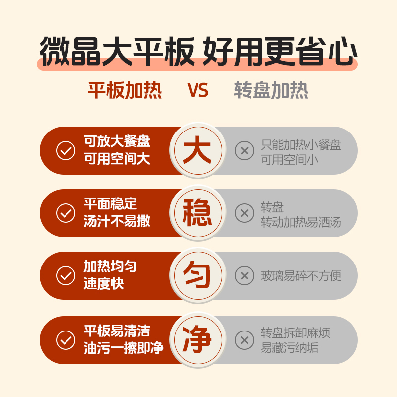 格兰仕(Galanz)微波炉政府补贴 20升微波炉小型平板式 旋钮操作简单易用 快速解冻易洁内胆T70TPDXB1高清大图
