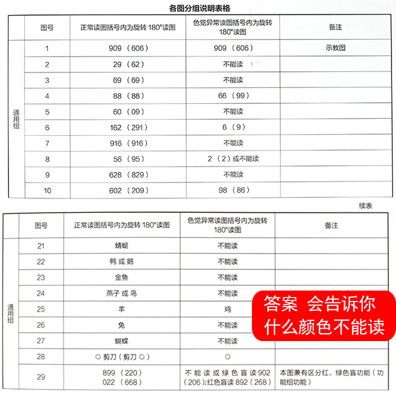 [正版] 色盲检查图 第6版+第5版 2本套驾照体检征兵考试色盲色弱检测试图 色盲图色盲辨色图谱色弱测试书籍第五版第六高清大图