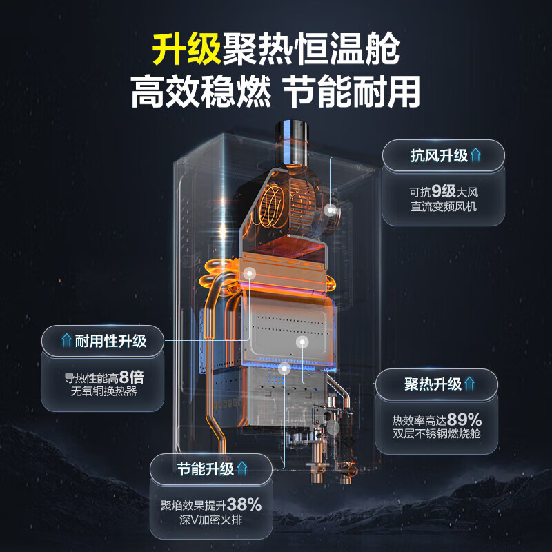 海尔(Haier) 燃气热水器[MODEL]13升天然气家用 低水压启动 节能速热 上门安装13MODEL(12T)U1高清大图