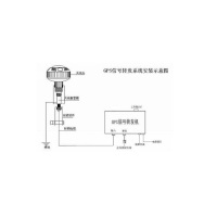 蘑菇头双频BD2+GPS 室内GPS信号放大器 GPS信号转发器 货期:5-7天