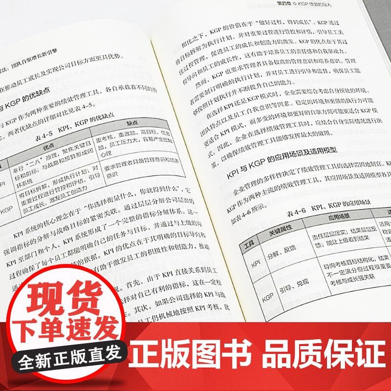 KGP绩效管理法:团队自驱增长新引擎人力资源高清大图