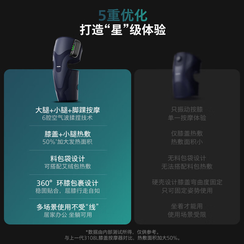 飞利浦智能肩颈按摩器3D深层揉捏舒缓颈部疲劳黑科技体验高清大图