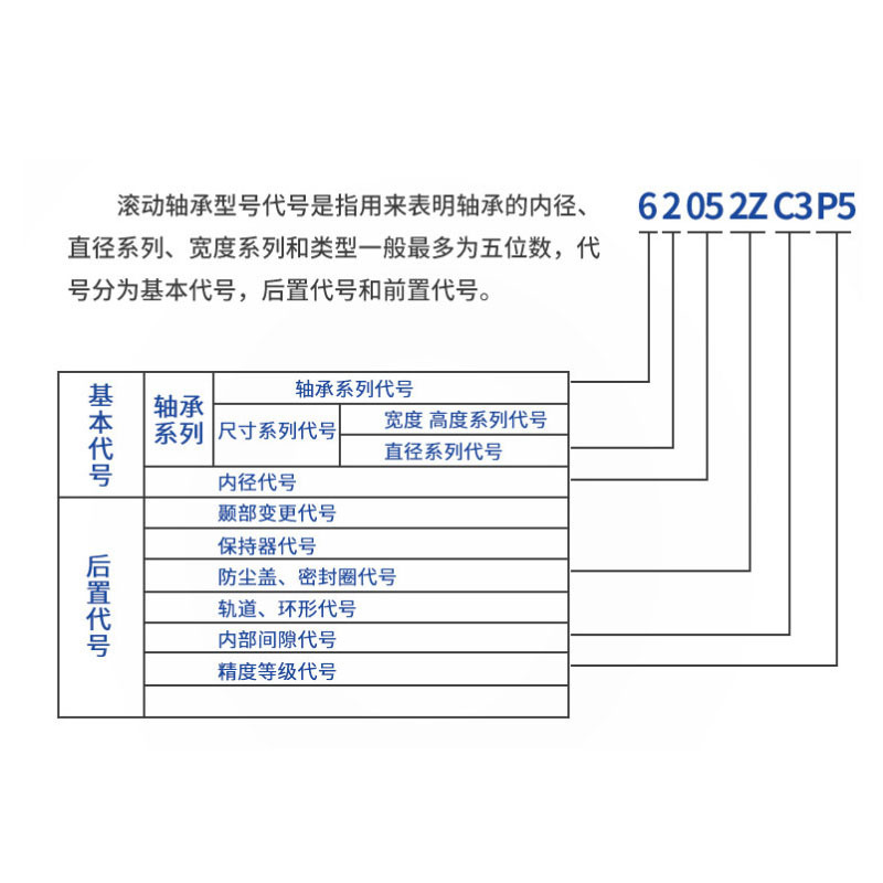 塑料全封轴承 6207-2RZ 5个/包