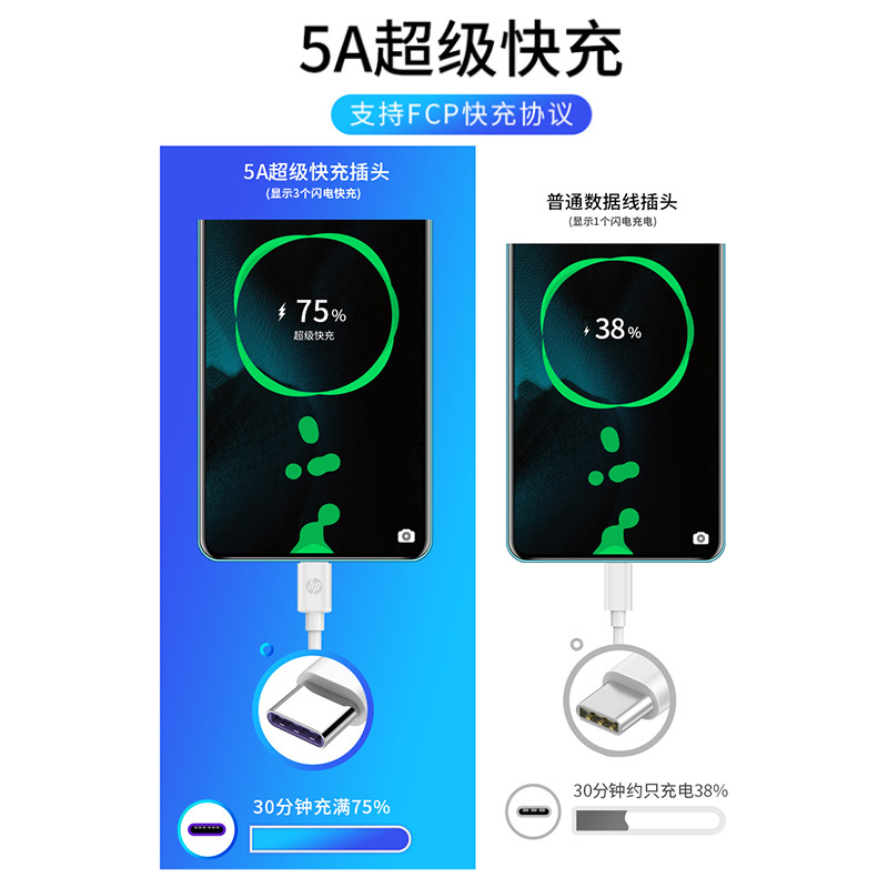 惠普 (hp) USB2.0 A to C Cable 扩展三合一 DHC-TC100 白色高清大图