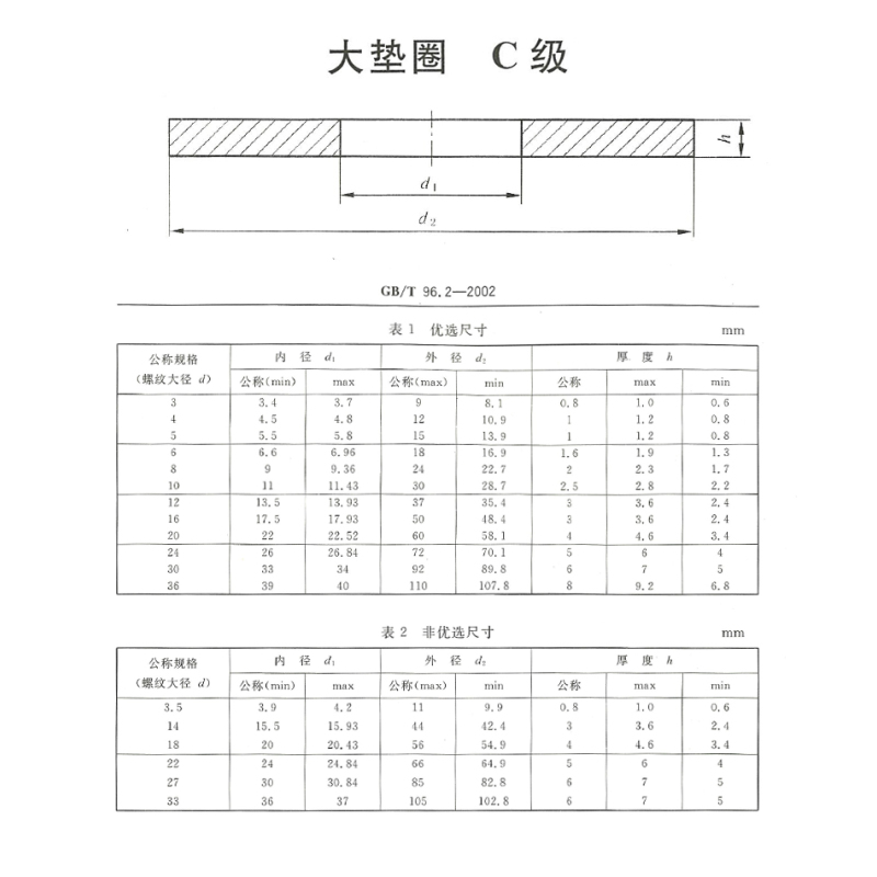 昕星 大垫圈 C级 φ12