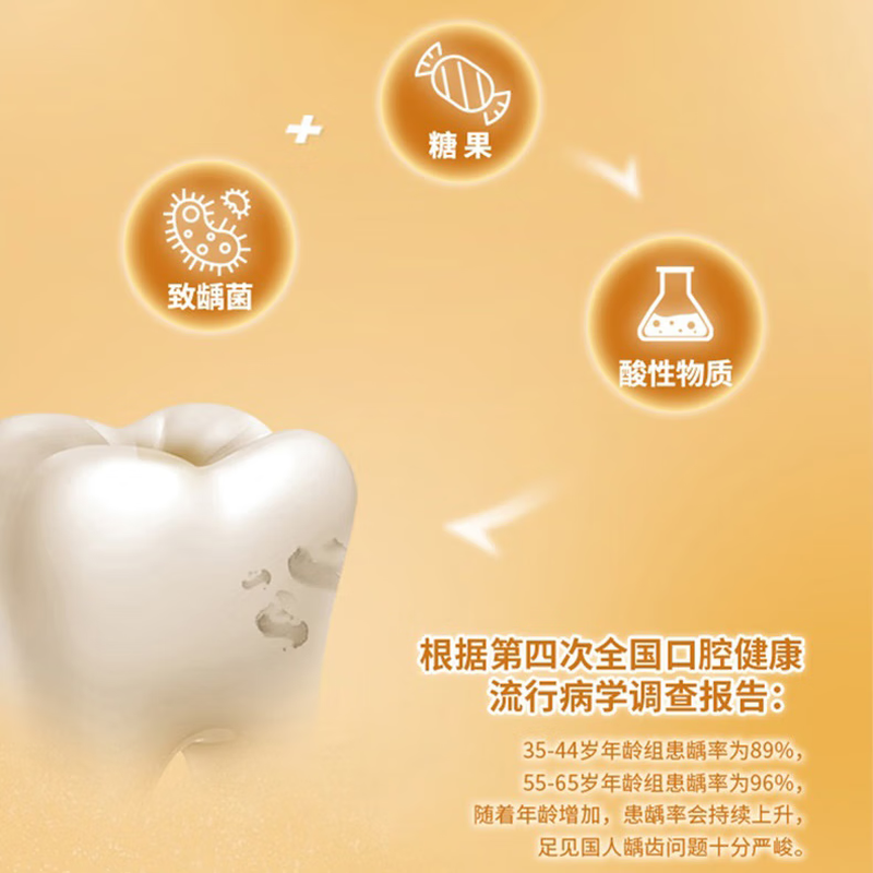 冷酸灵专研抗敏(防龋)牙膏140克*3支 6902132007763*3高清大图