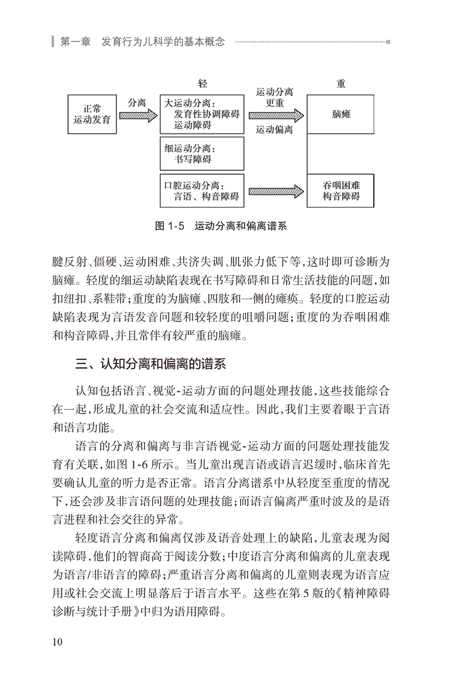 [正版]儿童发育行为诊疗规范 儿科疾病诊疗规范丛书 金星明 李廷玉 发育行为儿科医师临床诊疗技术规范参考 人民卫生出版高清大图