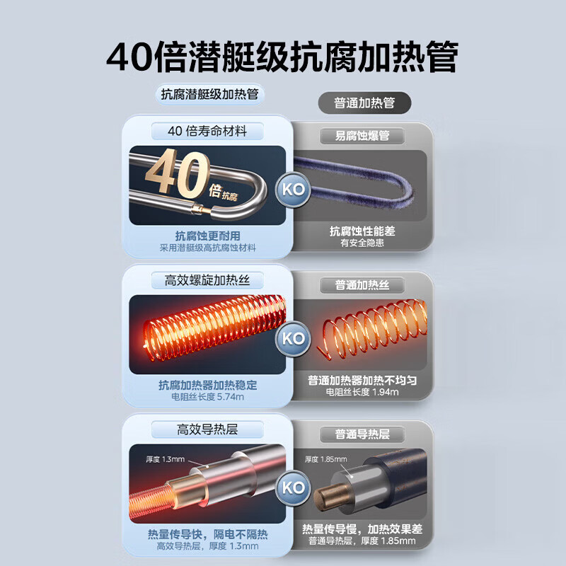美的(Midea)电热水器2000W家用出租屋节能省电双重杀菌防电墙F1 40L 2000W F40-20F1(H)高清大图