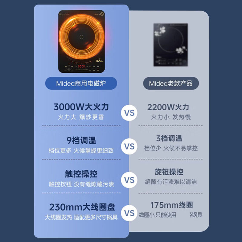 美的(Midea)电磁炉 商用/家用爆炒3000W大功率 电磁灶 匀火加热 智能断电 MC-CL35W7-001