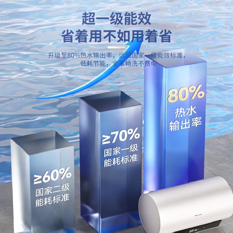 海信DY10Pro 智能热水器双效保温热水器60L大容量变频速热高清大图