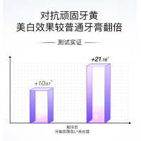 舒客智感焕白(茉上花开)牙膏120克(新旧包装随机发货)(单位:支)