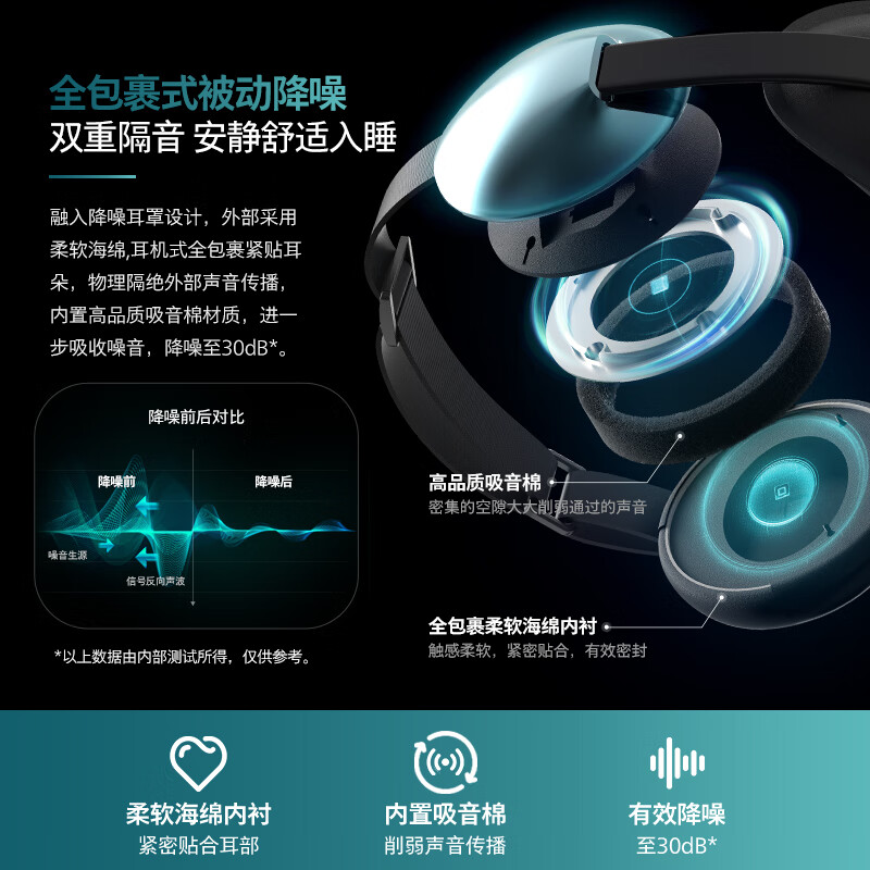 飞利浦眼部护眼仪 遮光降噪冷热双敷睡眠音乐眼罩热敷冰敷护眼缓解疲劳5302E高清大图