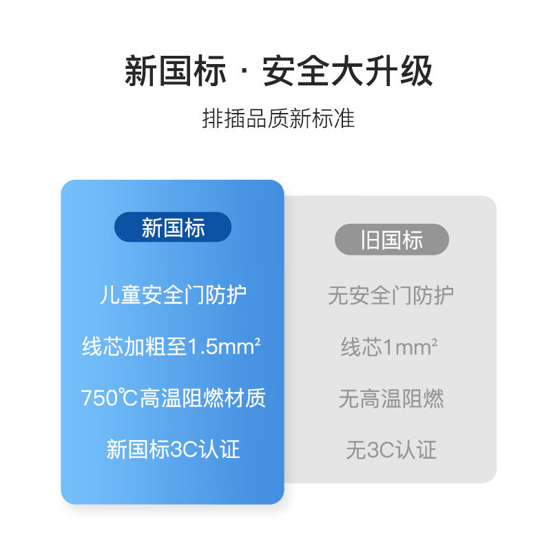 齐心(Comix) W325插排3位12孔总控 长1.5米 插线板/排插/接线板/拖线板 延长线插座