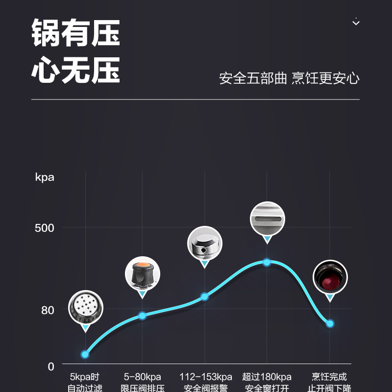 苏泊尔(SUPOR) 好帮手蒸格压力锅 高压锅 YL249H2(新)+