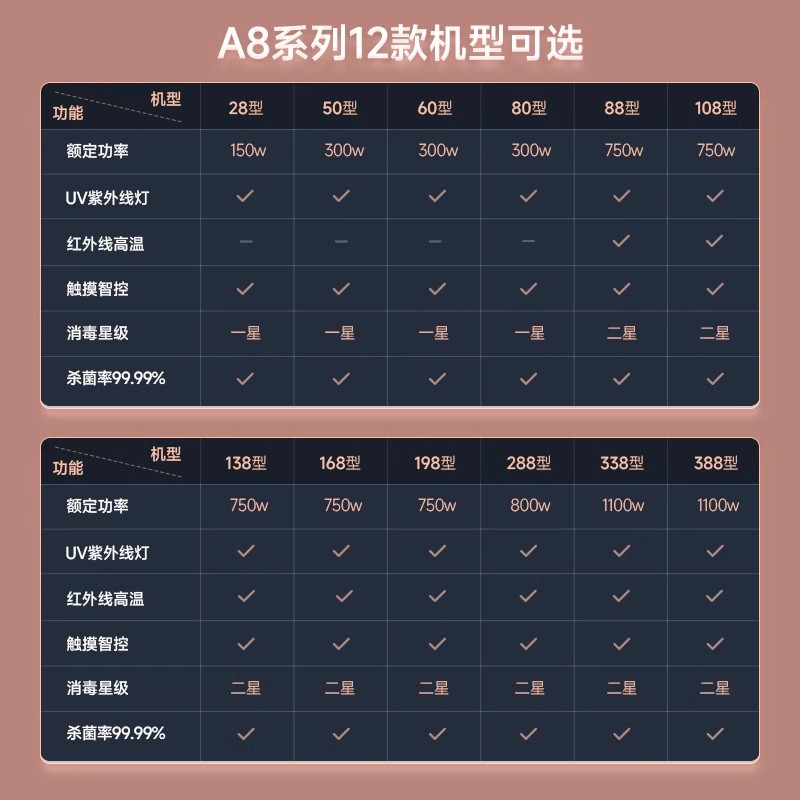 奥克斯消毒柜家用小型立式台式桌面双门饭店商用沥水高温消毒碗柜 智能定时数显触摸款128升[高温消毒-紫外线]高清大图