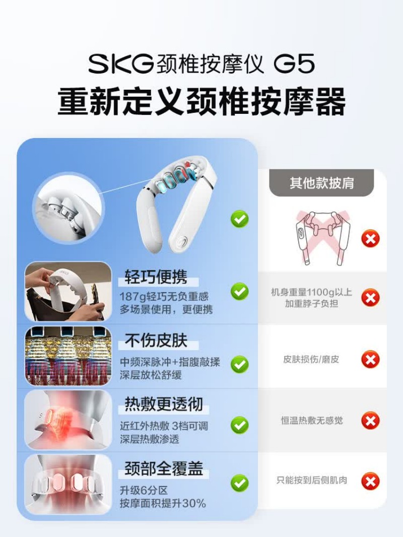 SKG G5系列1代 SKG颈椎按摩仪白色