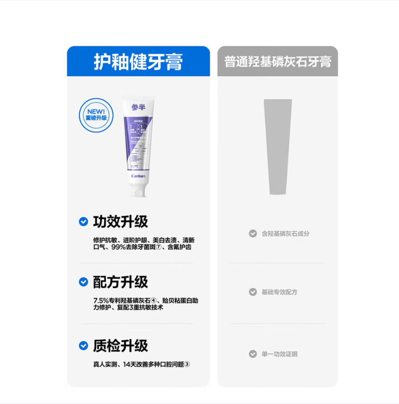 参半护釉健牙膏羟基磷灰石牙膏抗牙齿敏感含氟护龈美白亮白100g高清大图