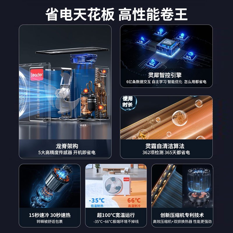 统帅(Leader)空调海尔智家出品 3匹新一级超省电 变频冷暖空调柜机KFR-72LW/LPA1-1