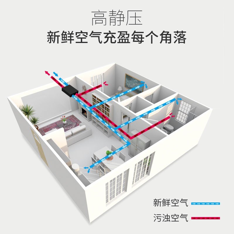 净松(VARKI)350风量全热交换器 家用中央新风系统吊顶 新风换气机 新风空气净化器商用 除雾霾甲醛VF-D350H