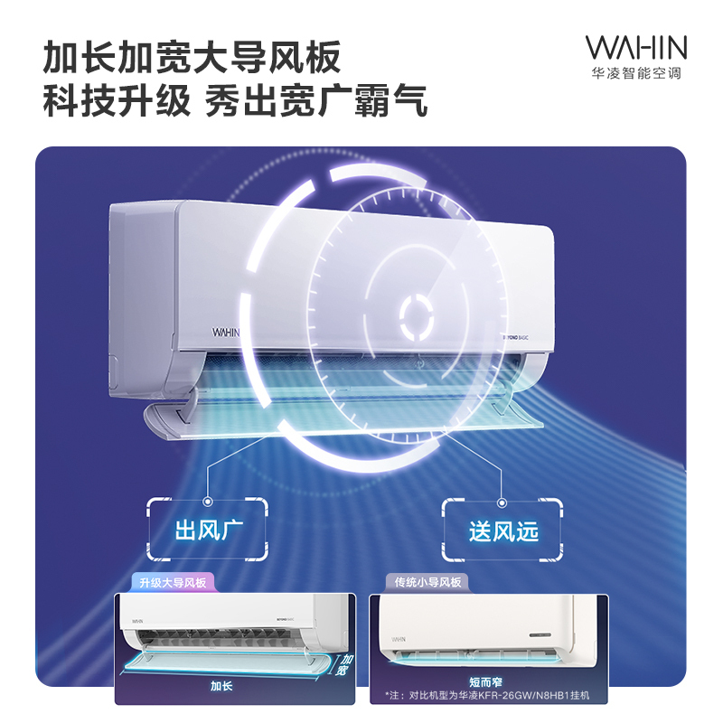 华凌空调 空调挂机 1.5匹节能升级智能家用新一级冷暖两用壁挂式卧室变频大风口以旧换新KFR-35GW/N8HL1
