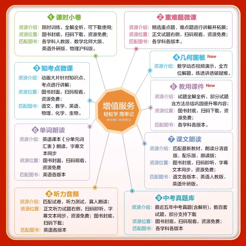 [2025版]英语8上(外研版) 初中通用 [正版]2025新版五年中考三年模拟53初中试卷七八九年级上下册初一初中五三