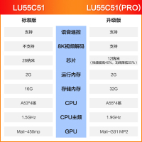 55吋4K智能wifi语音 海尔液晶电视LU55C51(PRO)