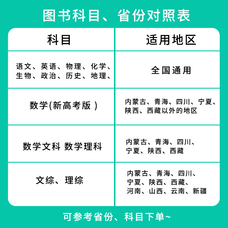 24版金考卷5年真题(2019-2023) 地理 [正版]2024新版金考卷地理特快专递新高考5年真题汇编地理金考卷五年