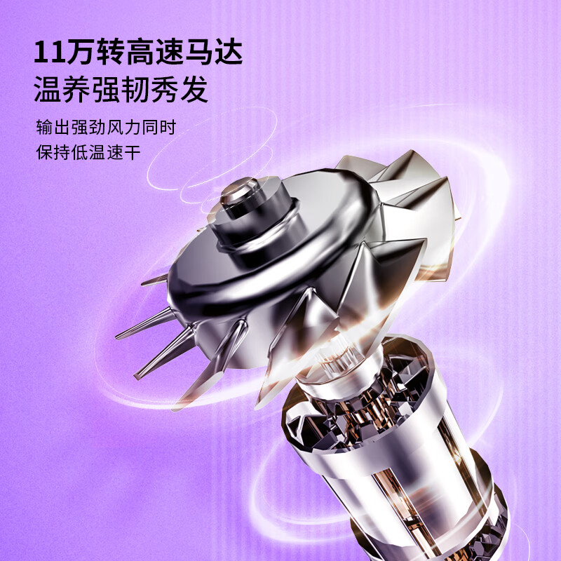 西屋(WESTINGHOUSE)家用大功率负离子高速吹风机 流光紫HS500高清大图
