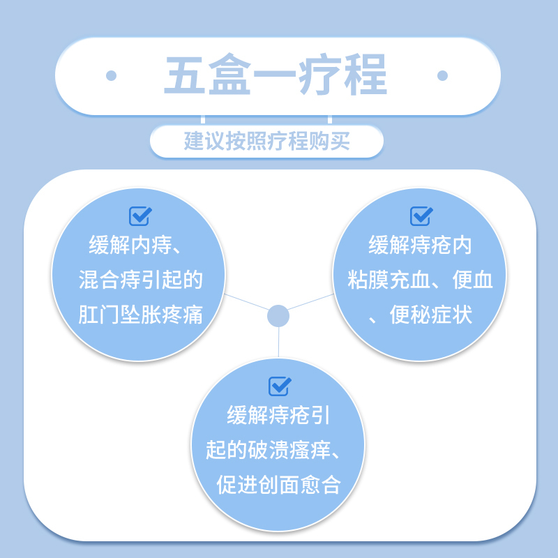 可孚卡波姆痔疮膏肉球正品凝胶男女内外混合痔疮膏瘙痒肛裂痔疮去