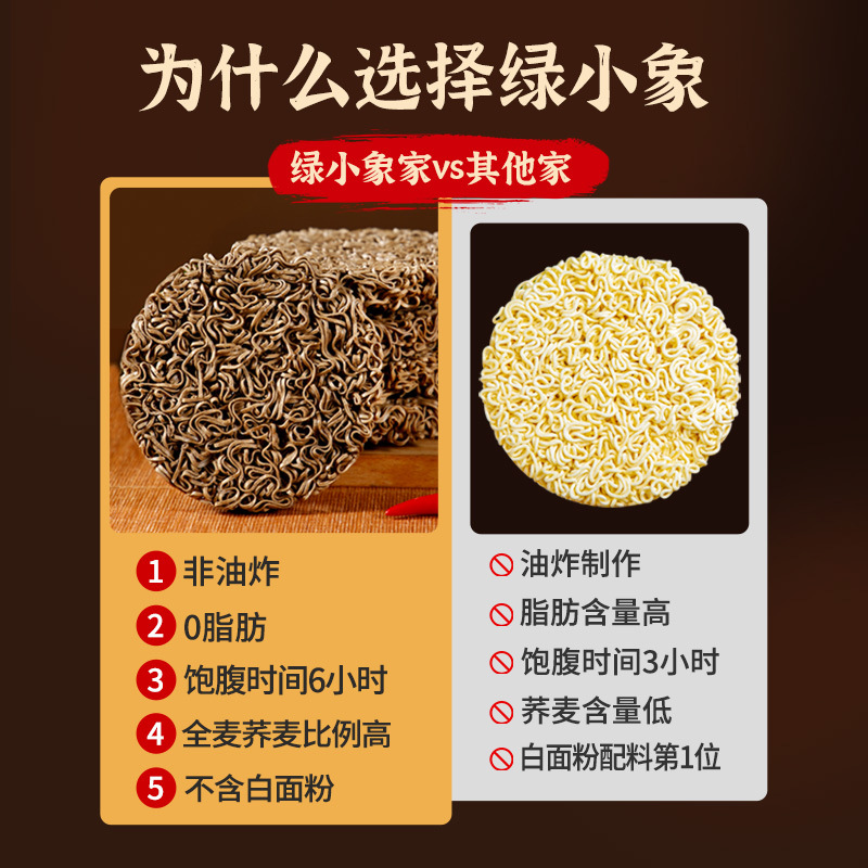 绿小象0脂肪荞麦面方便面非油炸免煮泡面速食饼61g整箱低脂代餐主食面条-荞麦方便面(60克)*20包高清大图