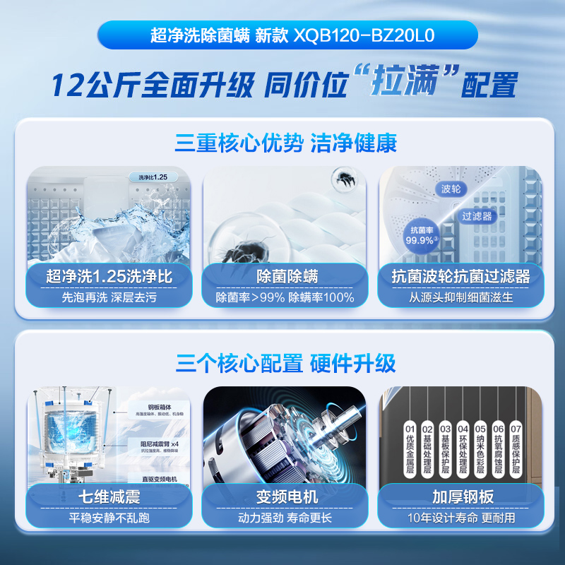 海尔(Haier) 12公斤 变频 全自动 波轮洗衣机 超净洗 除菌除螨 政府补贴 自编程 XQB120-BZ20L0高清大图