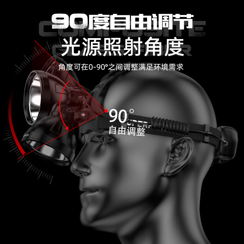 神火GX95头灯强光超亮长续航充电户外夜钓感应防水工作矿头戴式照明灯钓鱼高清大图