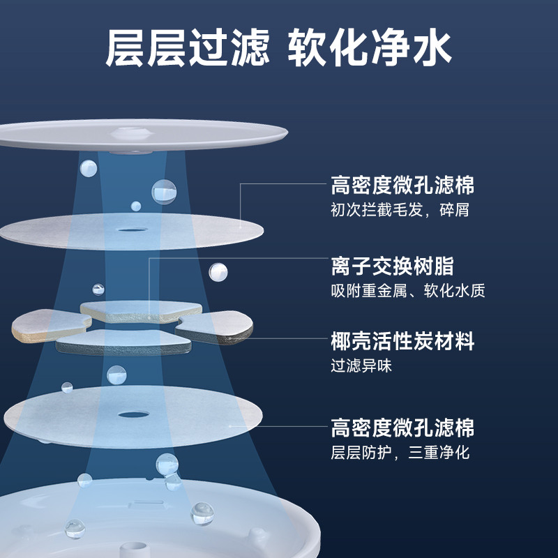 探宠智能圆形饮水器流动水不插电无线循环喂水