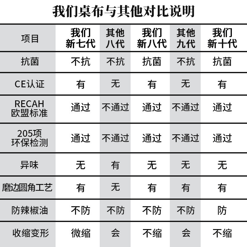 京城派 抗菌无味圆形桌布桌垫透明pvc软玻璃防水防油防烫免洗加厚水晶板高清大图
