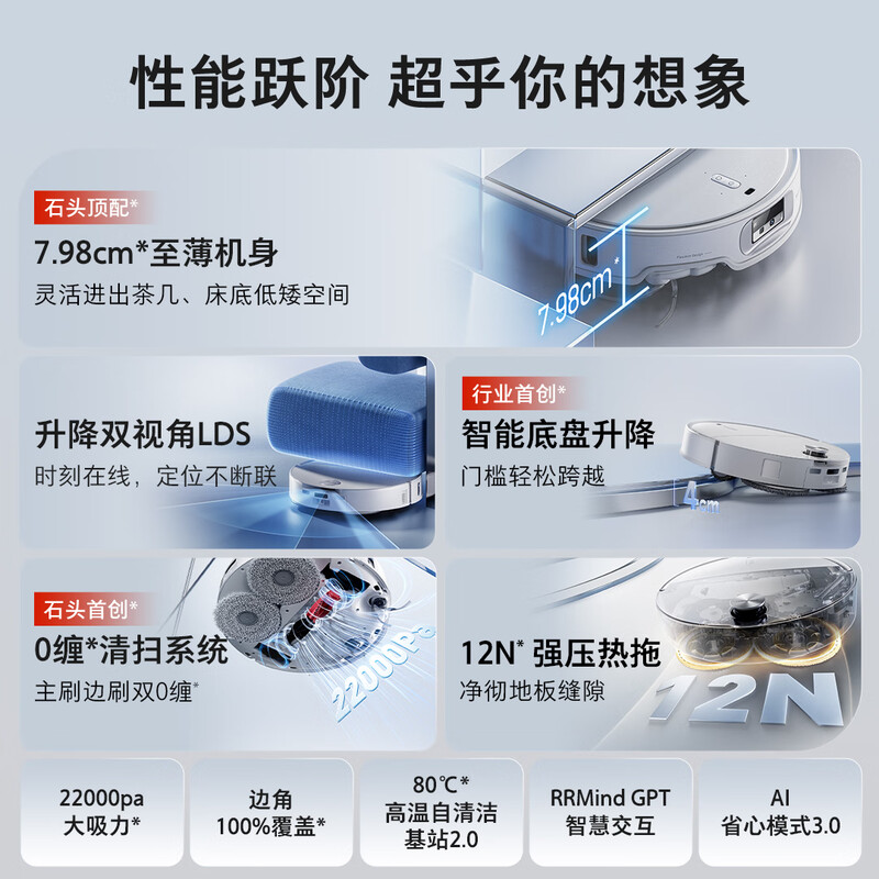 石头(roborock)扫地机器人扫拖一体自动清洗集尘热水洗地机拖布免洗拖地机器人 P20 Ultra水箱版「手动换水」高清大图
