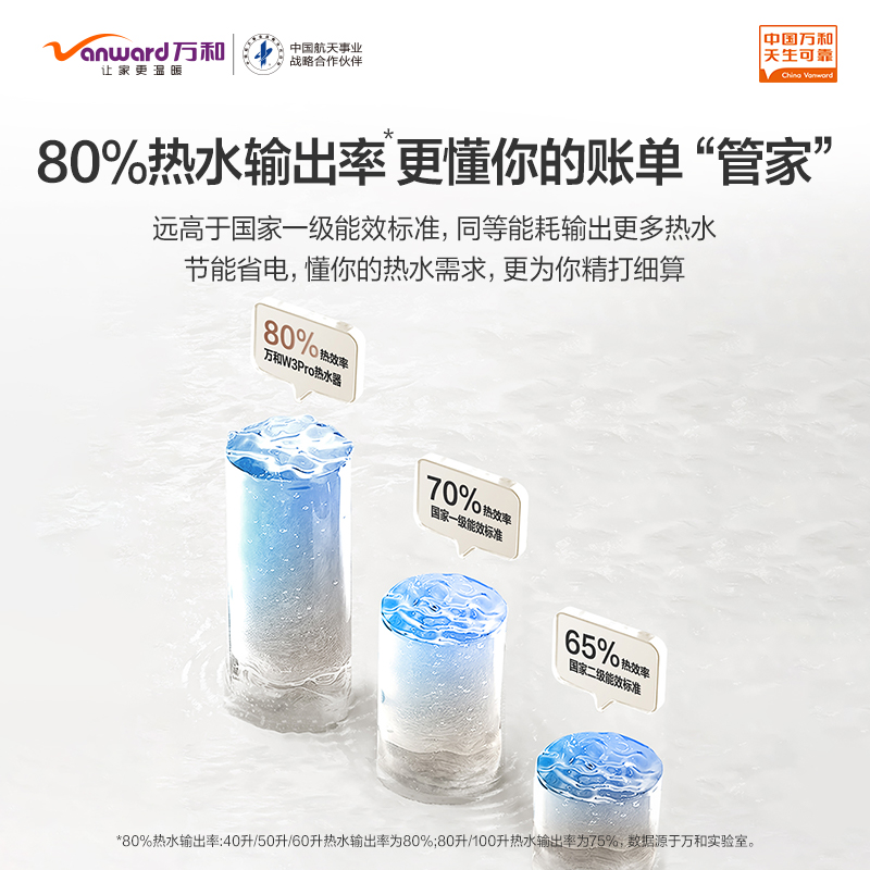 万和E80-W3Pro-22储水式2200W双盾双防安全浴80升电热水器高清大图