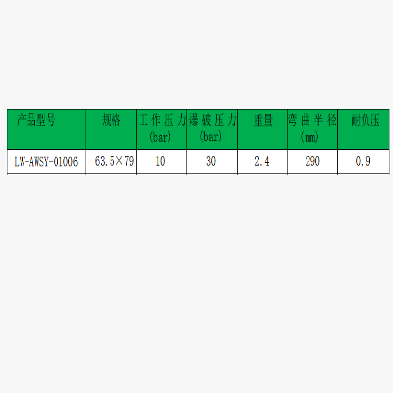 LONG WAY 多用途管 钢丝编织 缠绕胶管 LW-AWSY-01006;63.5×79mm高清大图