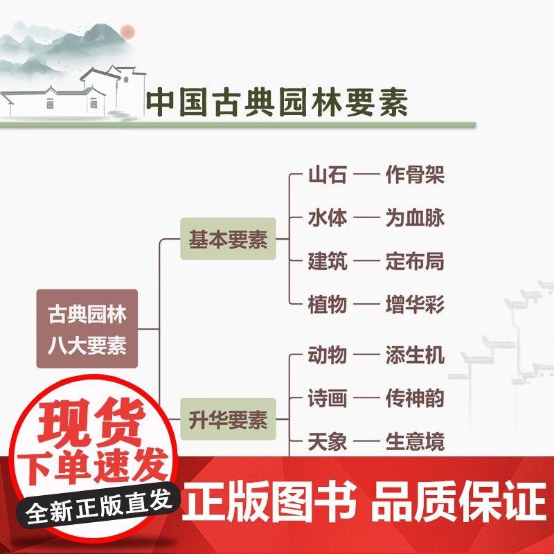 [正版]图解中国园林 园林 中国园林 古典园林 图解中国园林 江南园林 园林赏析 讲解古典园林的造园特色和造园手法高清大图